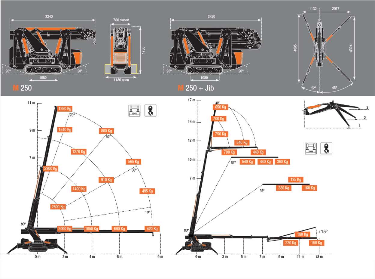 MINI ŻURAW BG Lift M250 dane techniczne